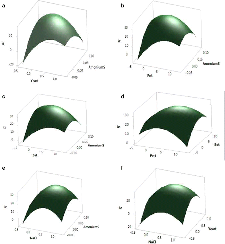 Fig. 5