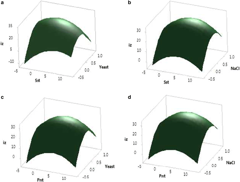 Fig. 6