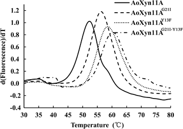 Fig. 6