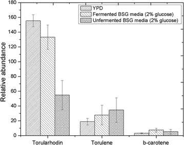 Fig. 3