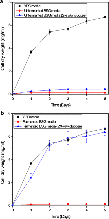 Fig. 7