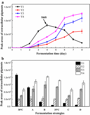 Fig. 4