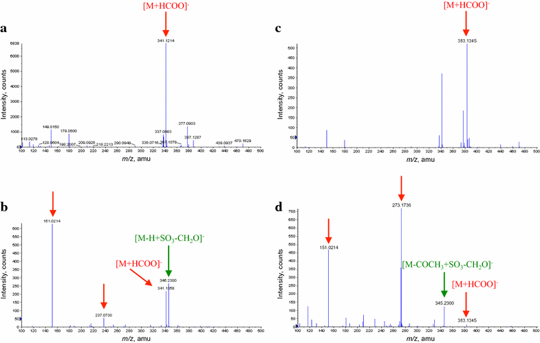 Fig. 6