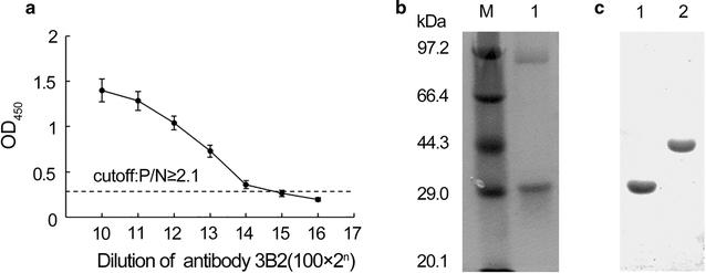 Fig. 2