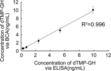 Fig. 4