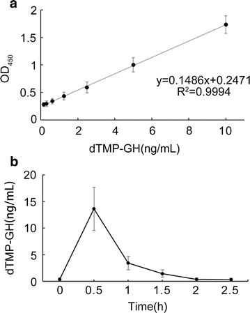 Fig. 5