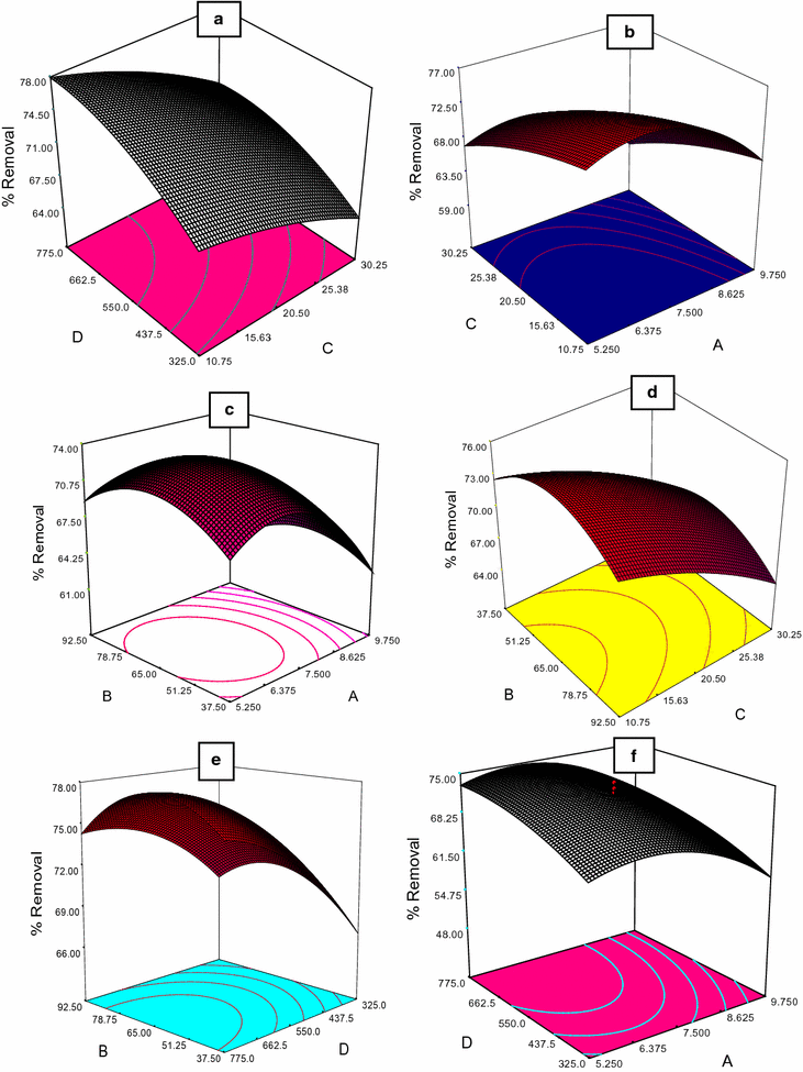 Fig. 3