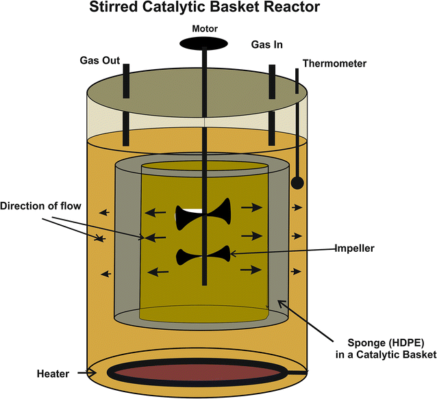 Fig. 1