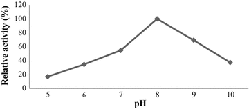 Fig. 6