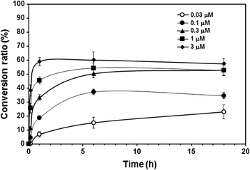 Fig. 3