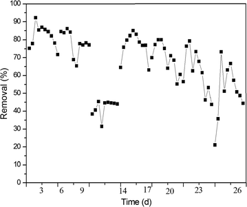 Fig. 4