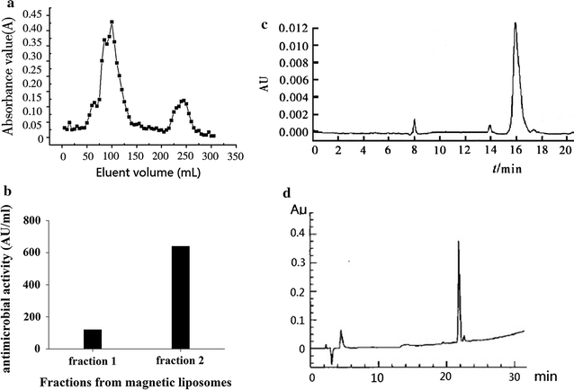 Fig. 2