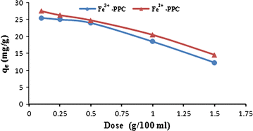 Fig. 5