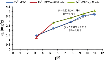 Fig. 6