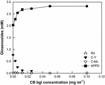 Fig. 2