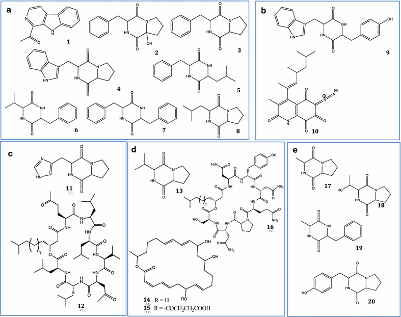 Fig. 4