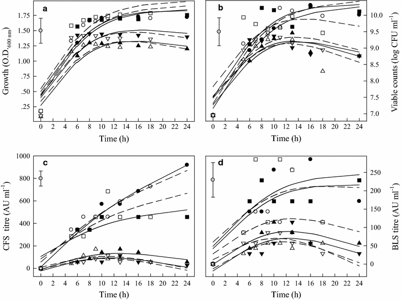 Fig. 2