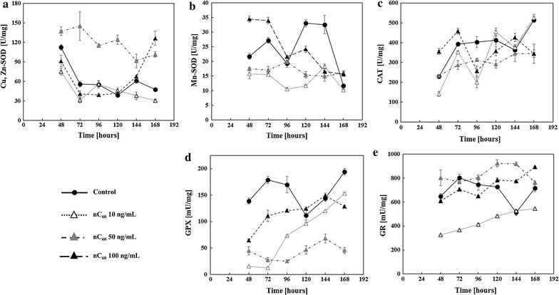 Fig. 4