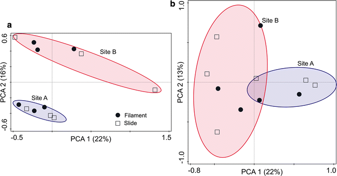 Fig. 6