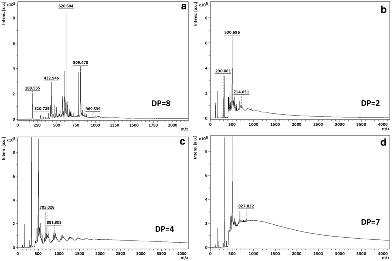 Fig. 3