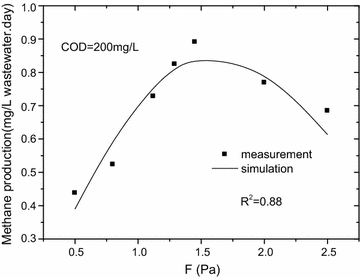 Fig. 10