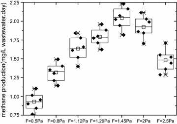 Fig. 6