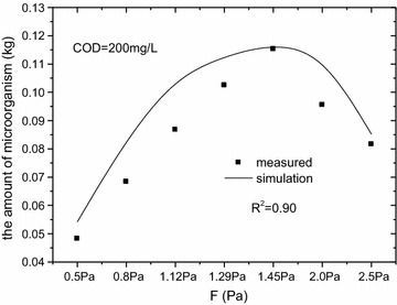 Fig. 8