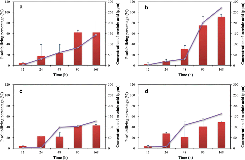 Fig. 4