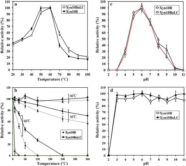 Fig. 6