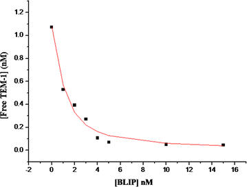 Fig. 4