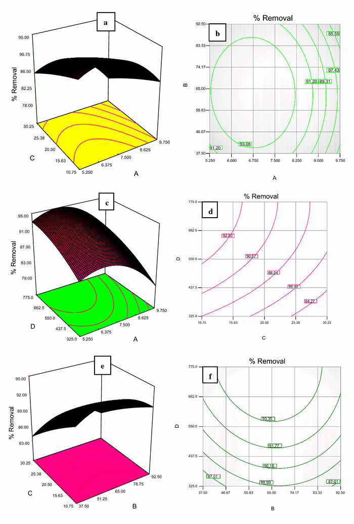 Fig. 4