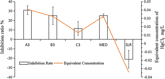 Fig. 7