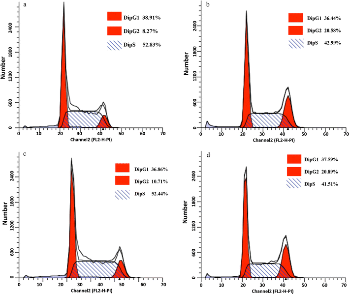 Fig. 2