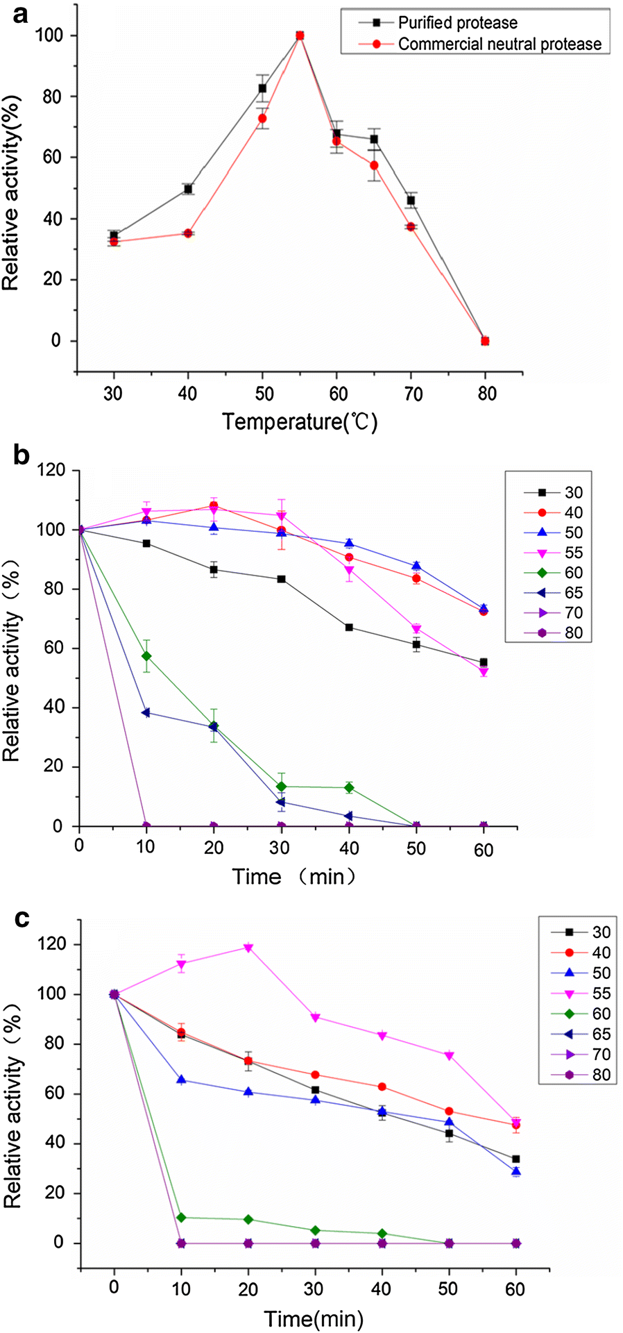 Fig. 4