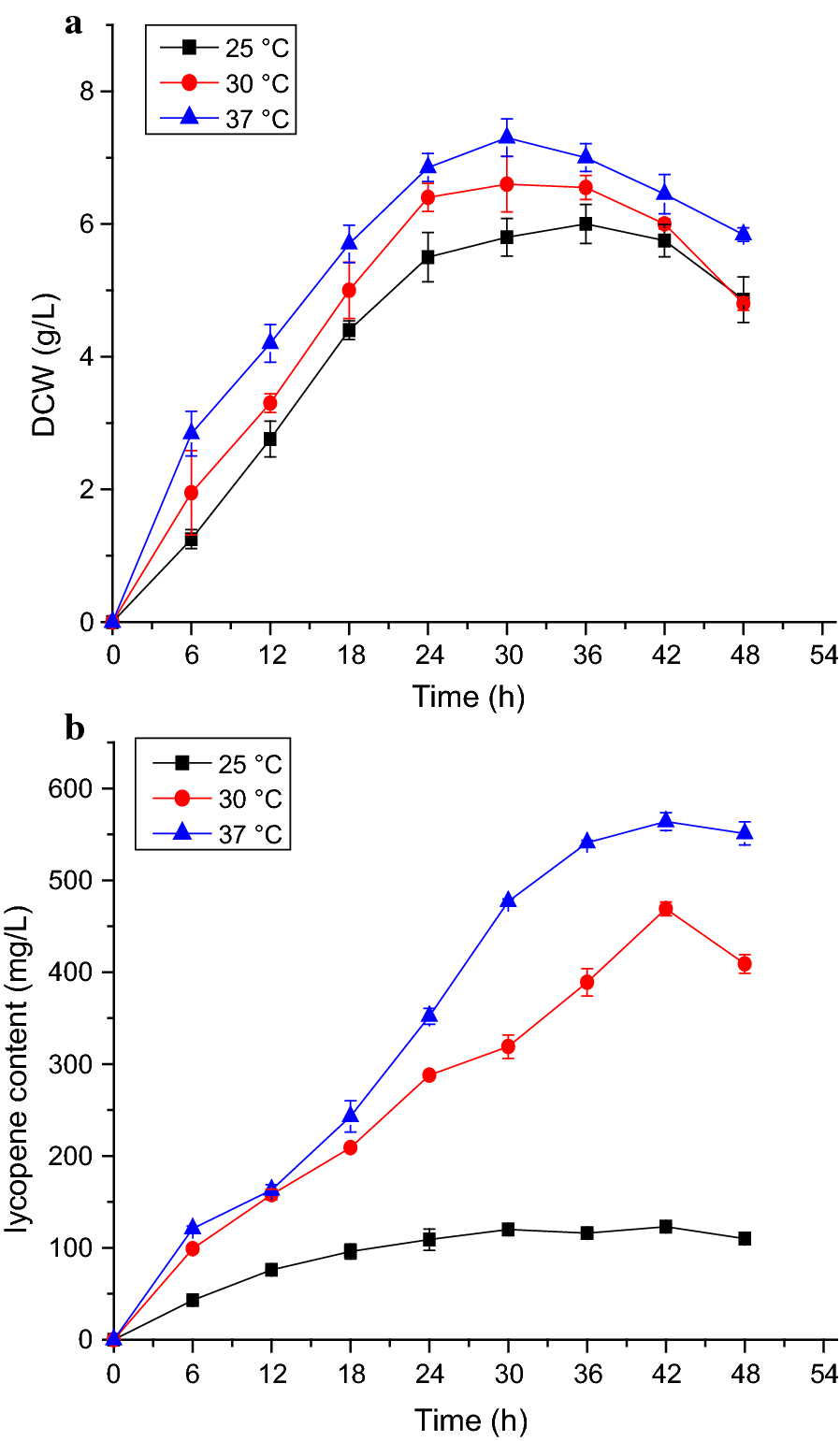 Fig. 6