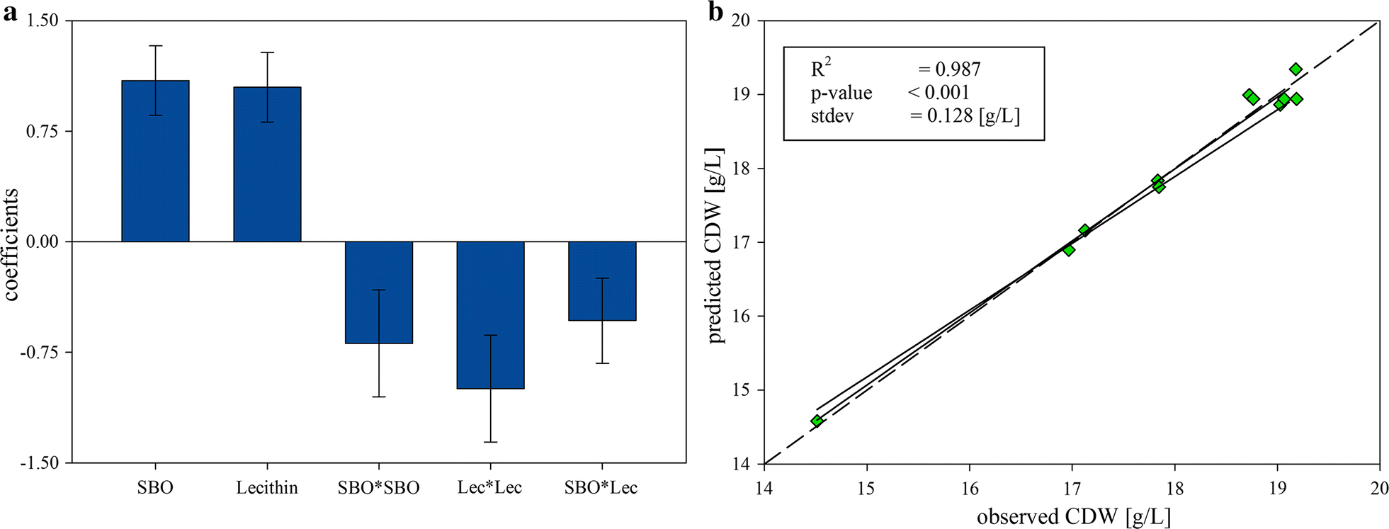 Fig. 5