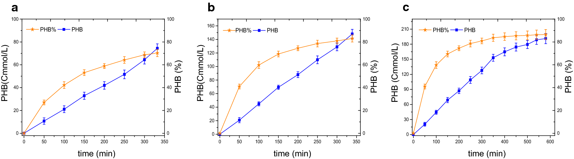 Fig. 6