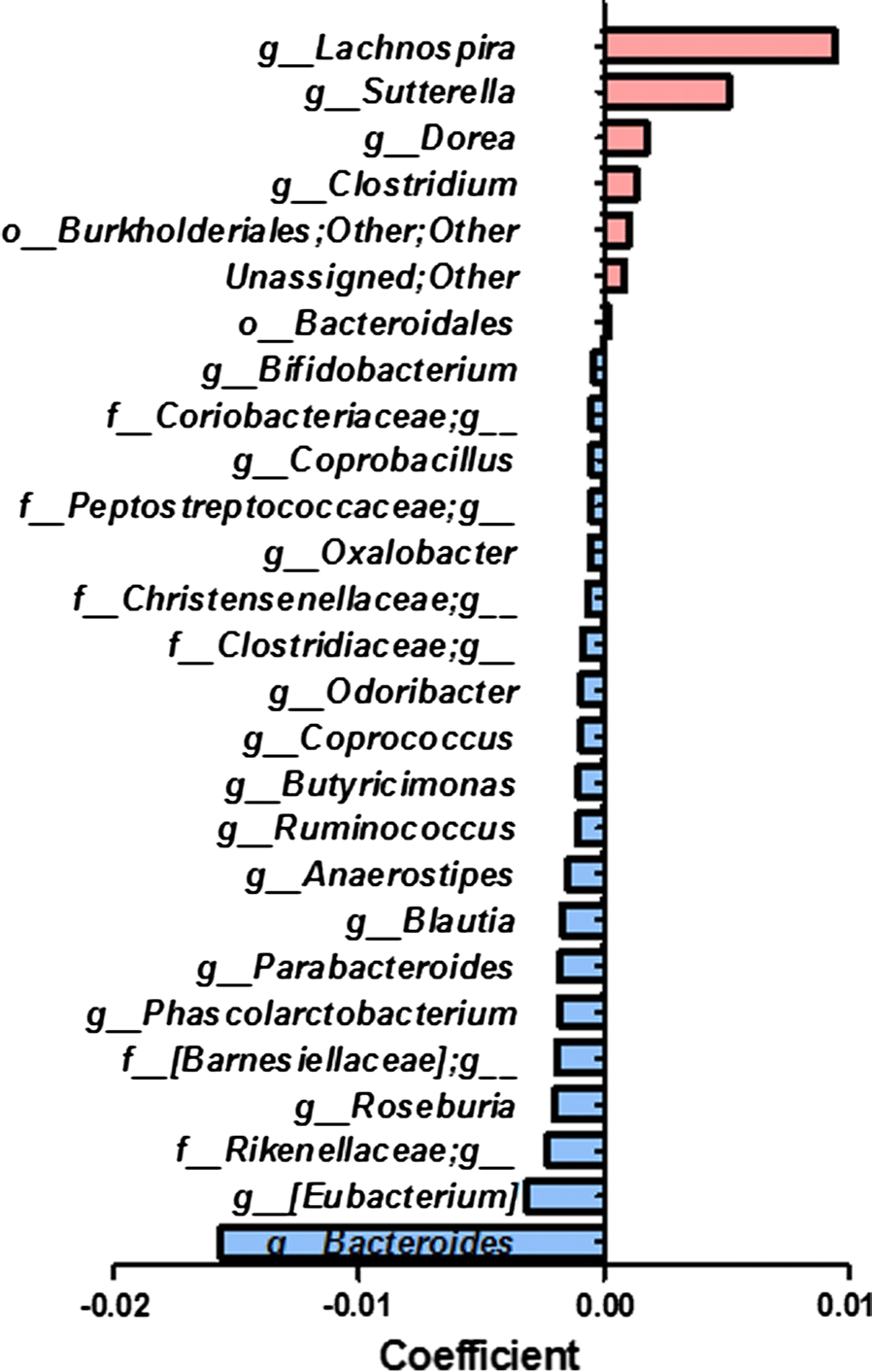 view dithiolene chemistry synthesis properties and