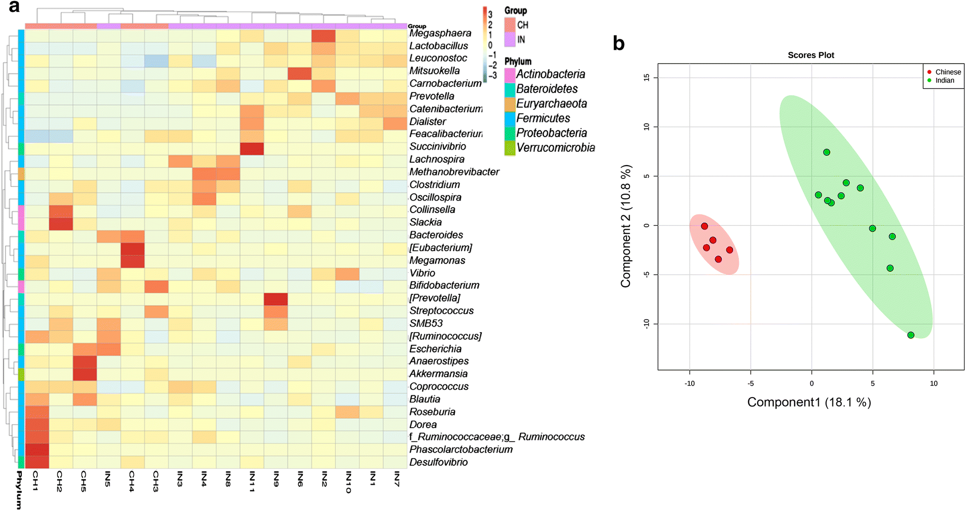 Fig. 3