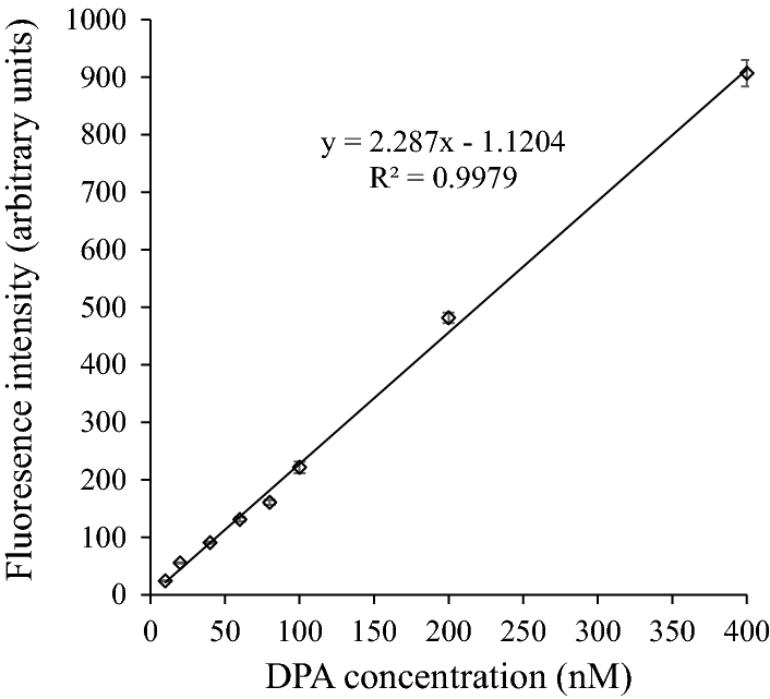 Fig. 3