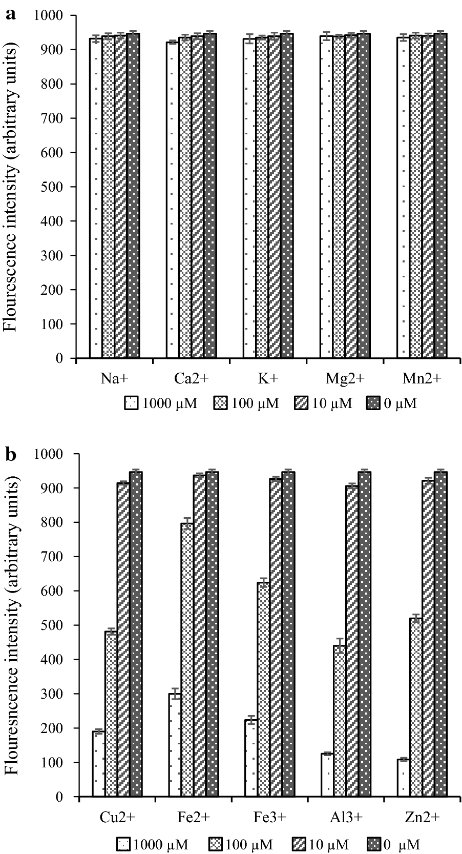 Fig. 4