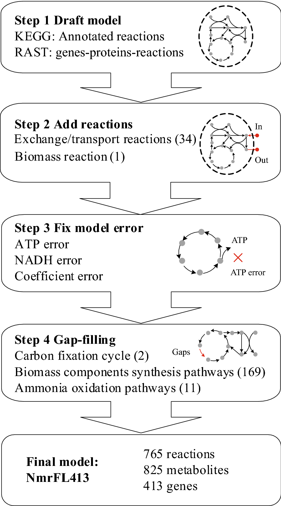 Fig. 1