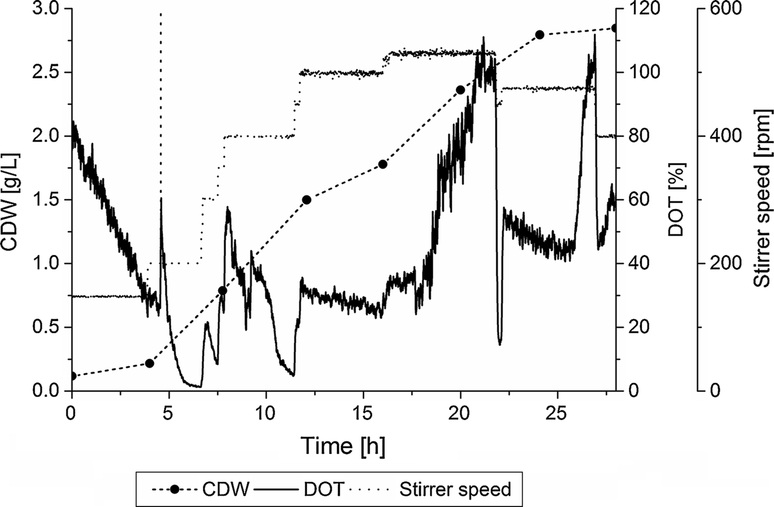 Fig. 2