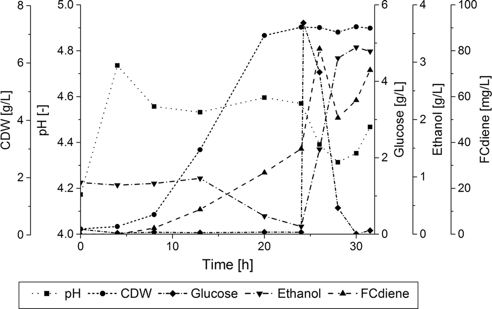 Fig. 7