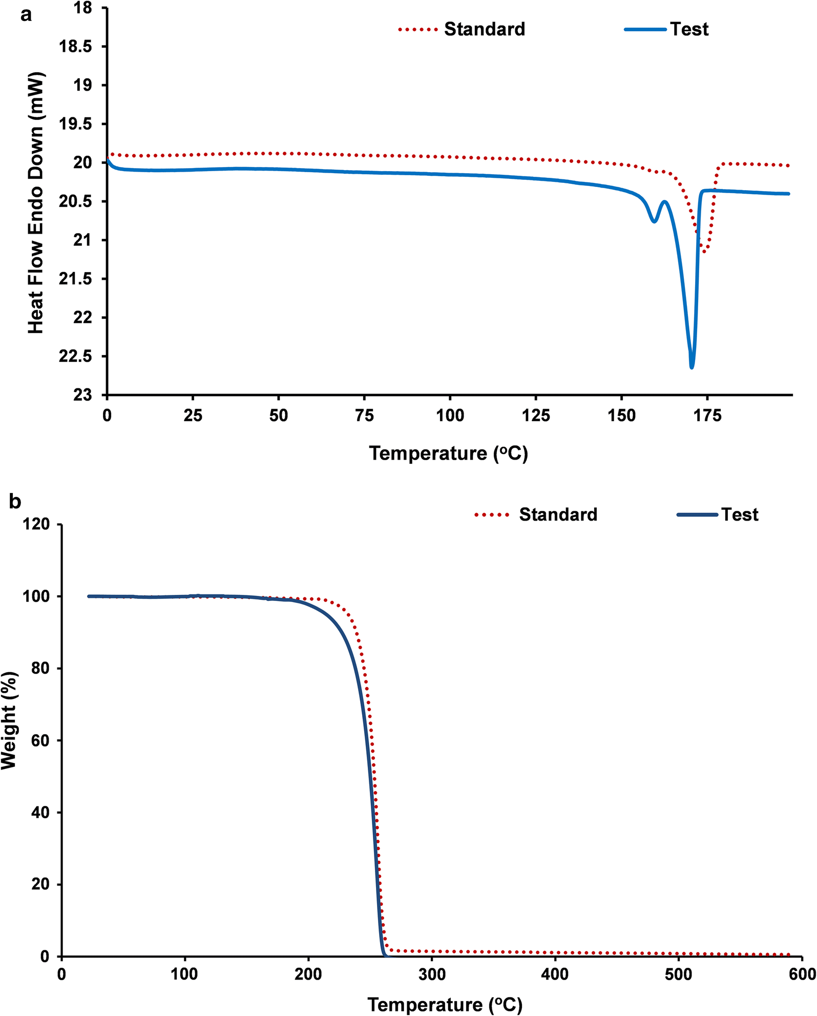 Fig. 6