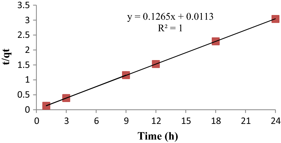 Fig. 6