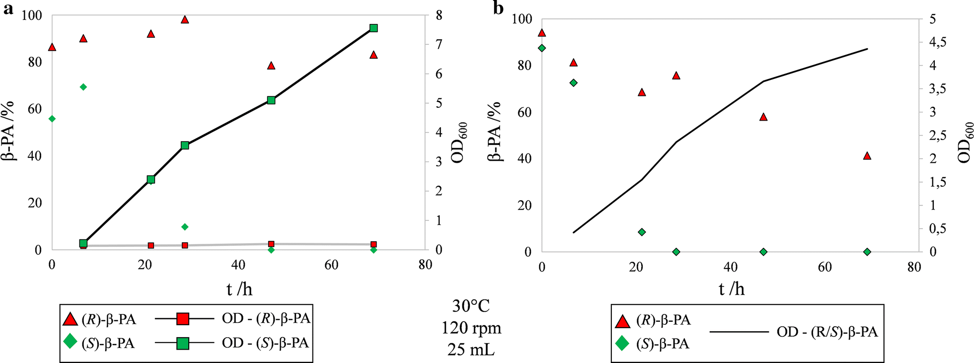 Fig. 5