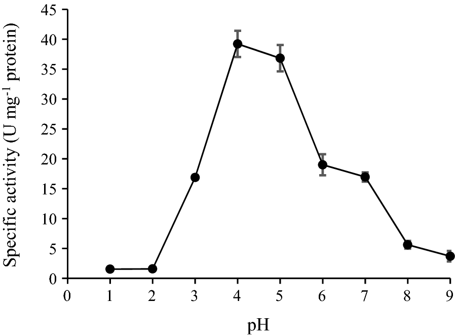 Fig. 5