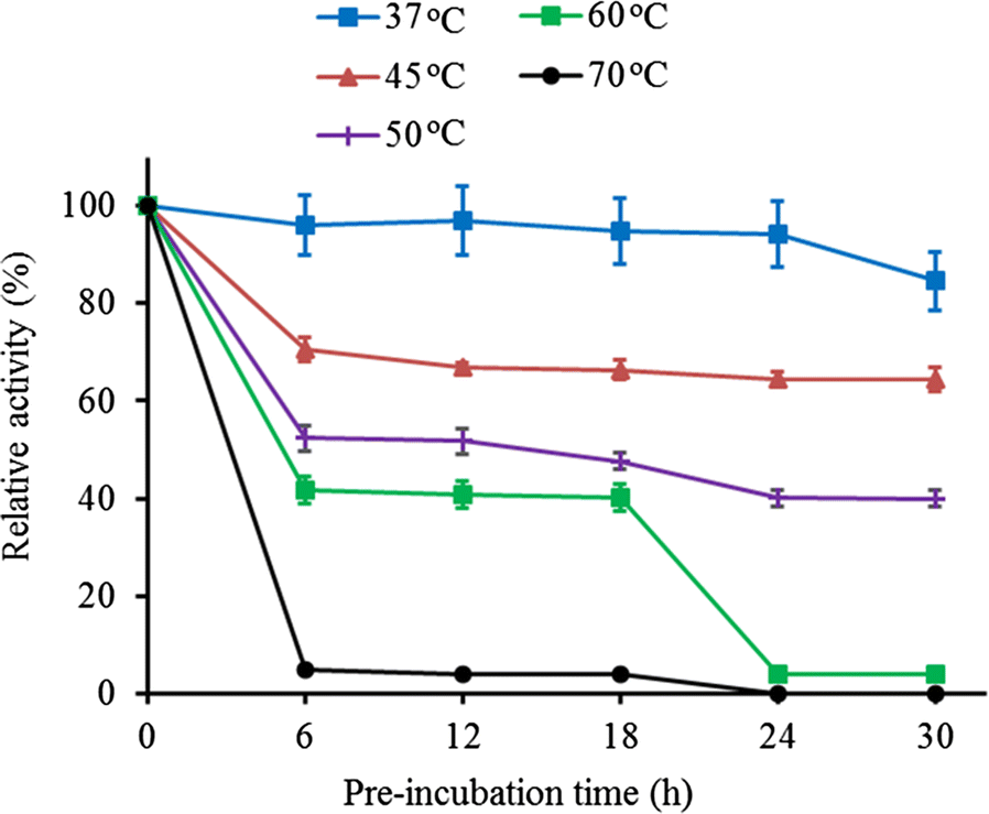 Fig. 8