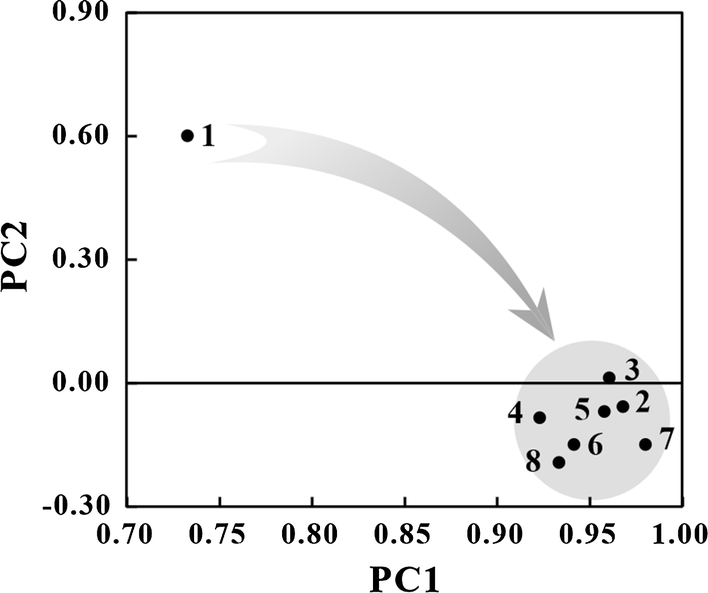 Fig. 4